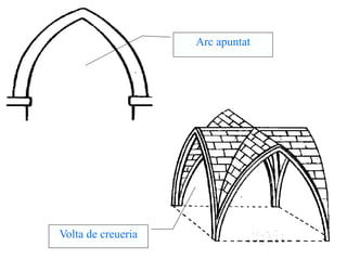 Arc apuntat




Volta de creueria
 