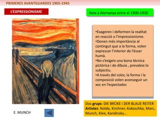 PRIMERES AVANTGUARDES 1905-1945

  L’EXPRESSIONISME                  Neix a Alemanya entre el 1900-1930



                                        •Exageren i deformen la realitat
                                        en reacció a l’impressionisme.
                                        •Donen més importància al
                                        contingut que a la forma, volen
                                        expressar l’interior de l’ésser
                                        humà.
                                        •No s’exigeix una bona tècnica
                                        pictòrica i de dibuix , prevaleix lo
                                        subjectiu.
                                        •A través del color, la forma i la
                                        composició volen aconseguir un
                                        xoc en l’espectador.



                                  Dos grups: DIE BRÜKE i DER BLAUE REITER
                                  Artistes: Nolde, Kirchner, Kokoschka, Marc,
   E. MUNCH                       Munch, Klee, Kandinsky…
 