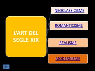 NEOCLASSICISME


            ROMANTICISME
L’ART DEL
SEGLE XIX     REALISME


            MODERNISME
 