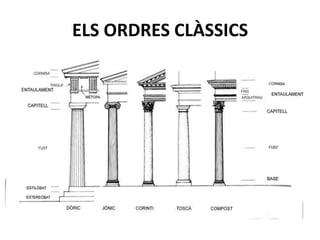 ELS ORDRES S’ESTILITZEN
