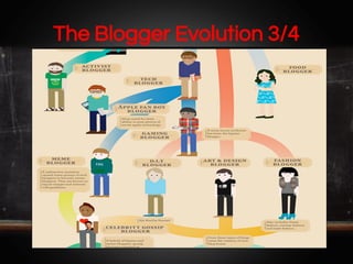 The Blogger Evolution 3/4

 