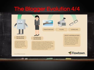 The Blogger Evolution 4/4

 