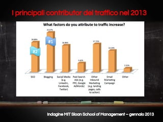 I principali contributor del traffico nel 2013

Indagine MIT Sloan School of Management – gennaio 2013

 