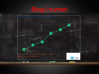 Blog: i numeri

 