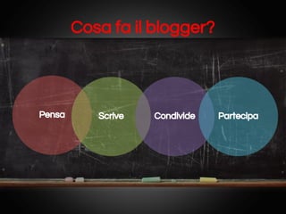 Cosa fa il blogger?

Pensa

Scrive

Condivide

Partecipa

 