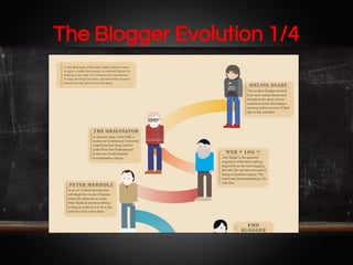The Blogger Evolution 1/4

 
