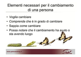 Elementi necessari per il cambiamento
didi una persona
• Voglia cambiare
• Comprenda che è in grado di cambiareComprenda che è in grado di cambiare
• Sappia come cambiare
• Possa notare che il cambiamento ha avuto o
sta avendo luogosta a e do uogo
 