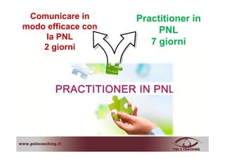 Comunicare in
modo efficace con
PractitionerPractitioner inin
modo efficace con
la PNL
PNLPNL
7 giorni7 giorni
2 giorni
7 giorni7 giorni
 