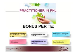 BONUS PER TE:BONUS PER TE:
Attestato di partecipazioneAttestato di partecipazione
PROMOZIONE
UNDER25 e
Attestato di partecipazioneAttestato di partecipazione
con monte ore + Societycon monte ore + Society
ofof NLPNLP
Promozione under18 ePromozione under18 e
under25under25
Bibliografia e FilmografiaBibliografia e Filmografia
UNDER18
RifrequenzaRifrequenza TimeTime LineLine delle slide piùdelle slide più
significativesignificative
Materiale didatticoMateriale didattico
 