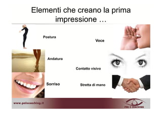 Elementi che creano la prima
impressioneimpressione …
Postura
Voce
Andatura
Contatto visivo
S iSorriso Stretta di mano
 