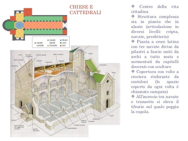 L'arte romanica