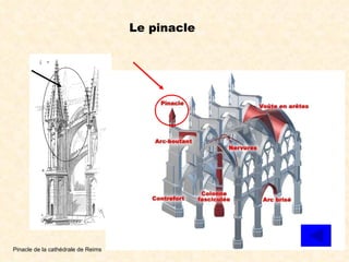 Le pinacle Pinacle de la cathédrale de Reims 