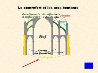 Le contrefort et les arcs-boutants 