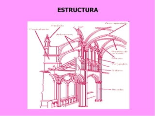 ESTRUCTURA 