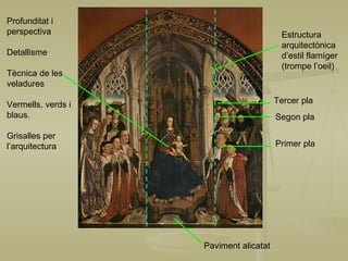 Estructura arquitectònica d’estil flamíger (trompe l’oeil) Paviment alicatat Primer pla Segon pla Tercer pla Profunditat i  perspectiva Detallisme Tècnica de les  veladures Vermells, verds i  blaus. Grisalles per l’arquitectura 