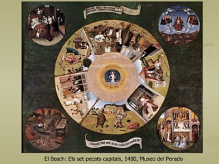 El Bosch: Els set pecats capitals, 1480, Museo del Perado 