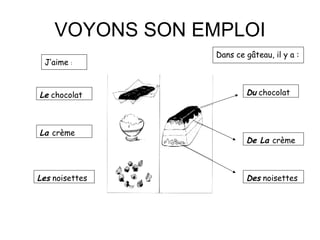 VOYONS SON EMPLOI J’aime  : Dans ce gâteau, il y a : Le  chocolat La  crème Les  noisettes Du  chocolat De La  crème Des  ...