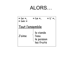 ALORS… « Le », « La », « L’ », « Les » Tout l’ensemble la viande J’aime   l’eau le poisson les fruits 