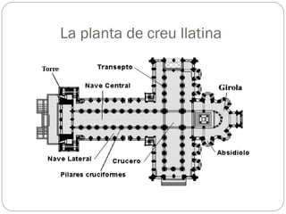 La planta de creu llatina
 