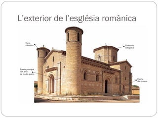 L’exterior de l’església romànica
 