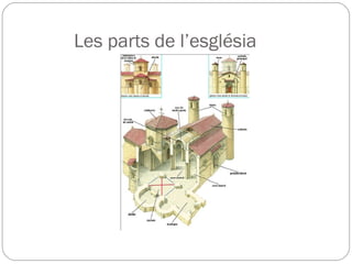 Les parts de l’església
 