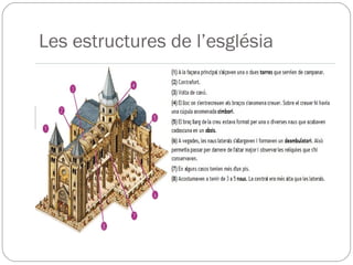 Les estructures de l’església
 
