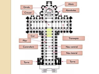 Absis
Girola
               Absidioles
 Creuer




         Cor
                 Transepte
Pilar

Contrafort     Nau central

               Nau lateral


 Torre            Torre
 