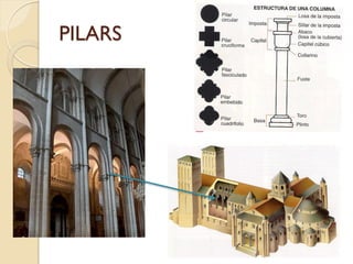PILARS
 
