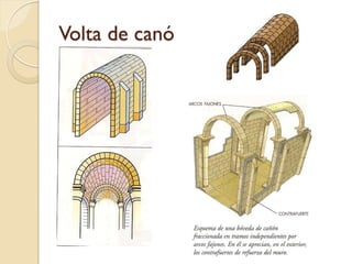 Volta de canó
 