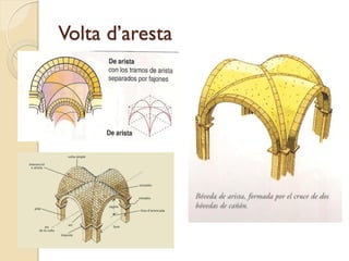Volta d’aresta
 