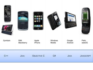 Symbian<br />RIM<br />Blackberry<br />Apple<br />iPhone<br />Windows<br />Mobile<br />Google<br />Android<br />Palm<br />w...