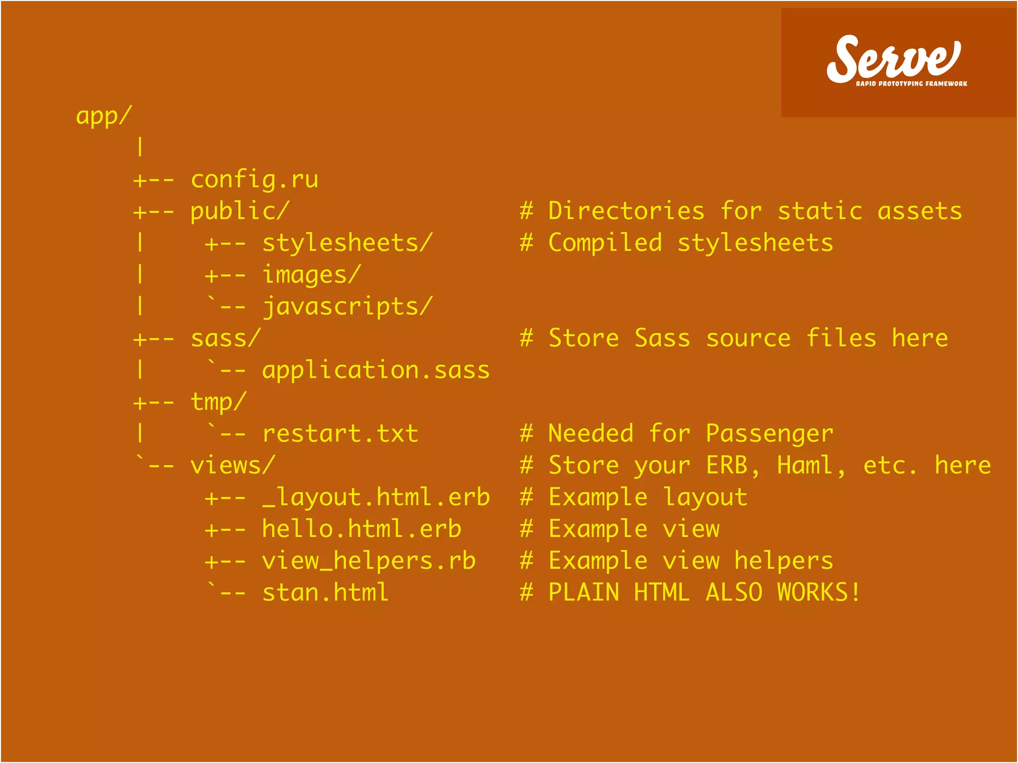 app/
    |
    +--   config.ru
    +--   public/                 # Directories for static assets
    |      +-- stylesheets/       # Compiled stylesheets
    |      +-- images/
    |      `-- javascripts/
    +--   sass/                   # Store Sass source files here
    |      `-- application.sass
    +--   tmp/
    |      `-- restart.txt        #   Needed for Passenger
    `--   views/                  #   Store your ERB, Haml, etc. here
           +-- _layout.html.erb   #   Example layout
           +-- hello.html.erb     #   Example view
           +-- view_helpers.rb    #   Example view helpers
           `-- stan.html          #   PLAIN HTML ALSO WORKS!
 