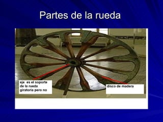 Partes de la rueda  