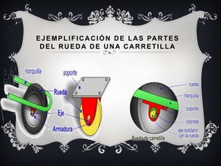 Partes Rueda La rueda | PPTX