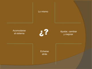 Lo mismo 
¿? 
Ajustar, cambiar 
y mejorar 
Acomodarse 
al sistema 
Echarse 
atrás 
 
