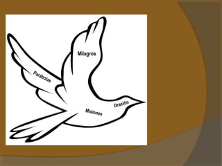 Oración 
Milagros 
Misiones 
Parábolas 
 