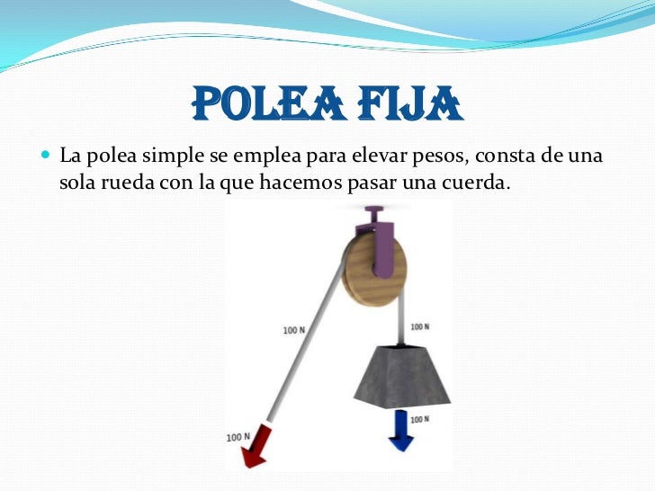 Cuál Es La Función De La Polea