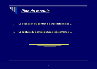Plan du module
I. La cessation du contrat à durée déterminée ...
II. La rupture du contrat à durée indéterminée ...
32
32
 