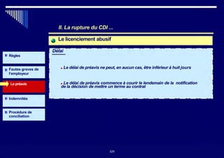 II. La rupture du CDI ...
Le licenciement abusif
Délai
Règles
Fautes graves de
l’employeur
■ Le délai de préavis ne peut, en aucun cas, être inférieur à huit jours
Le préavis ■ Le délai de préavis commence à courir le lendemain de la notification
de la décision de mettre un terme au contrat
Indemnités
Procédure de
conciliation
329329
 