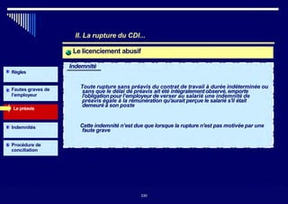 II. La rupture du CDI...
Le licenciement abusif
Indemnité
Règles
Fautes graves de
l’employeur
Le préavis
~ Toute rupture sans préavis du contrat de travail à durée indéterminée ou
sans que le délai de préavis ait été intégralementobservé, emporte
l'obligationpour l’employeur de verser au salarié une indemnité de
préavis égale à la rémunération qu'aurait perçue le salarié s'il était
demeuré à son poste
Indemnités ~ Cette indemnité n’est due que lorsque la rupture n'est pas motivée par une
faute grave
Procédure de
conciliation
330330
 