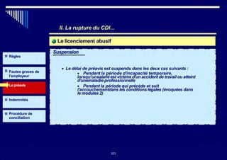II. La rupture du CDI...
Le licenciement abusif
Règles
Suspension
Fautes graves de
l’employeur
Le préavis
• Le délai de préavis est suspendu dans les deux cas suivants :
• Pendant la période d'incapacité temporaire,
lorsqu'unsalarié est victime d'un accident de travail ou atteint
d'unemaladie professionnelle
• Pendant la période qui précède et suit
l'accouchementdans les conditions légales (évoquées dans
le modules 2)
Indemnités
Procédure de
conciliation
331331
 