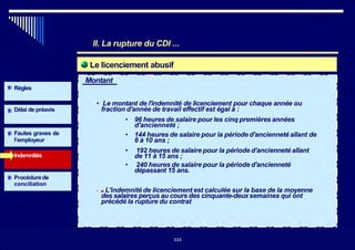 II. La rupture du CDI ...
Le licenciement abusif
Montant
Règles
Délai de préavis
Fautes graves de
l’employeur
Indemnités
Procédurede
conciliation
• Le montant de l'indemnité de licenciement pour chaque année ou
fraction d'année de travail effectif est égal à :
• 96 heures de salaire pour les cinq premières années
d'ancienneté ;
• 144 heures de salaire pour la période d'ancienneté allant de
6 à 10 ans ;
• 192 heures de salaire pour la période d'ancienneté allant
de 11 à 15 ans ;
• 240 heures de salaire pour la période d'ancienneté
dépassant 15 ans.
• ■ L'indemnité de licenciement est calculée sur la base de la moyenne
des salaires perçus au cours des cinquante-deuxsemaines qui ont
précédé la rupture du contrat
333
333
 