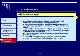 II. La rupture du CDI ...
Le licenciement abusif
1
Règles
Délai de préavis
Fautes graves de
l’employeur
Indemnités
• Le salarié licencié pour un motif qu'il juge abusif peut avoir
recours à la procédure de conciliation préliminaire
• Les agents de l'inspection du travail sont chargés de procéder à
des tentatives de conciliation en matière de conflits individuels du
travail
• Ces tentatives de conciliation sont consignées dans un procès-
verbal signé par les parties au conflit et contresigné par l'agent
chargé de l'inspection du travail.
• Ce procès-verbaltient lieu de quitus à concurrencedes sommes
qui y sont portées
• Les conflits collectifs du travail sont réglés conformémentà la
procédure de conciliation et d'arbitrage prévue à cet effet
Procédure de
conciliation
337
337
 