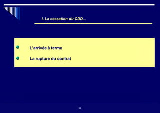I. La cessation du CDD...
34
L’arrivée à terme
La rupture du contrat
34
 