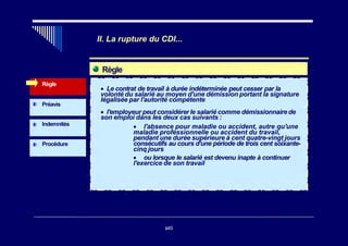 II. La rupture du CDI...
Règle
Préavis
Indemnités
Procédure
• Le contrat de travail à durée indéterminée peut cesser par la
volonté du salarié au moyen d'une démission portant la signature
légalisée par l'autorité compétente
• l'employeur peut considérer le salarié comme démissionnairede
son emploi dans les deux cas suivants :
• l'absence pour maladie ou accident, autre qu'une
maladie professionnelle ou accident du travail,
pendant une durée supérieure à cent quatre-vingt jours
consécutifs au cours d'une période de trois cent soixante-
cinq jours
• ou lorsque le salarié est devenu inapte à continuer
l'exercice de son travail
Règle
340
 