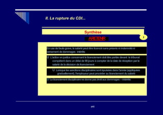 II. La rupture du CDI...
Synthèse
ARETENIR 2
Encasdefautegrave, lesalariépeutêtrelicenciésanspréavisniindemniténi
versement dedommages- intérêts
U L'action enjustice concernant lelicenciement doitêtre portée devant letribunal
compétent dansundélai de90 jours àcompter deladate deréception par le
salarié deladécision delicenciement
U Lorsquelessanctionsdisciplinairessontépuiséesdansl'année(appliquées
graduellement), l'employeur peutprocéder au licenciement dusalarié
U Lelicenciementdisciplinairenedonnepasdroitauxdommages—intérêts
346
 