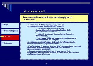 II. La rupture du CDI ...
Pour des motifs économiques, technologiques ou
structurels
Règle
Droits et obligations
Procédure
• La demande doit être accompagnée, outre les
documentssusvisés, des justificatifs suivants :
• un rapport comportant les motifs
économiques,nécessitant l'application de la
procédure delicenciement ;
• l'état de la situation économique et financière
del'entreprise ;
• un rapport établi par un expert -comptable ou par
uncommissaire aux comptes
• Le délégué provincial chargé du travail doit effectuer toutes
lesinvestigations qu'il juge nécessaires.
• Il doit adresser le dossier, dans un délai n'excédant pas un moisà
compter de la réception de la demande, aux membres
d'unecommission provinciale
• Cette commission, présidée par le gouverneur de la
préfectureou de la province, examine et statue sur le dossier dans
un délaimaximum d’un mois
Indemnités
352
 