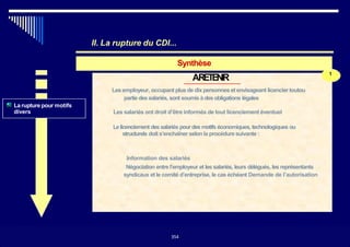 II. La rupture du CDI...
Synthèse
ARETENIR
1
La rupture pour motifs
divers
Les employeur, occupant plus de dix personnes etenvisageant licencier toutou
partie des salariés, sont soumis à des obligations légales
Les salariés ont droit d’être informés de tout licenciement éventuel
Lelicenciement dessalariés pour desmotifs économiques, technologiques ou
structurels doit s’enchaîner selonla procédure suivante :
Information des salariés
Négociation entre l’employeur et les salariés, leurs délégués, les représentants
syndicaux et le comité d’entreprise, le cas échéant Demande de l’autorisation
354
354
 