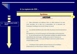 II. La rupture du CDI ...
Synthèse
ARETENIR
2
La rupture pour motifs
divers
 Cette autorisation est attribuée dans un délai maximum de deux
mois àcompter de la date de la présentation de la demande par
l'employeuraudélégué provincial chargé du travail
 Lessalariésbénéficientdesindemnitésdepréavisetdelicenciementen
cas
del'obtentionounonparl'employeurdel'autorisationdelicenciement
 Encasdelicenciement, sansl'autorisation précitée, lessalariéslicenciés
nebénéficient desdommages- intérêts prévusparleCodequesur
décisionjudiciaire s'ils nesontpasréintégrés dans leurs postes touten
conservantleurs droits
 L'employeuret lessalariés peuventrecouriràlaconciliation
préliminaireouau tribunalpourstatuer sur le litige
355
 