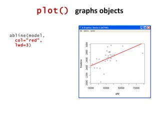 plot()  graphs objects abline(model, col=&quot;red&quot;, lwd=3 ) 